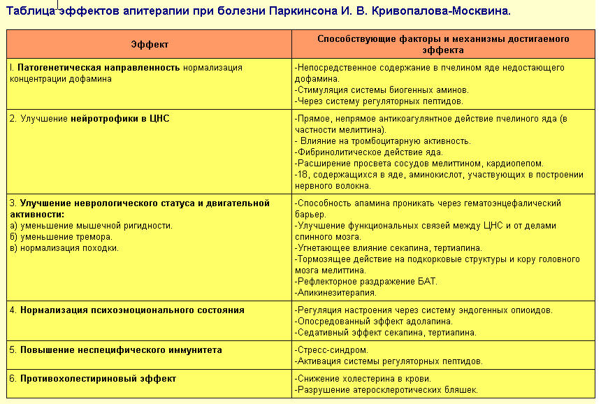 Диета При Паркинсонизме Примерное Меню